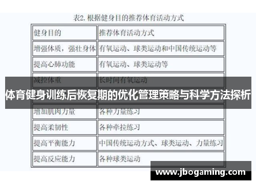 体育健身训练后恢复期的优化管理策略与科学方法探析