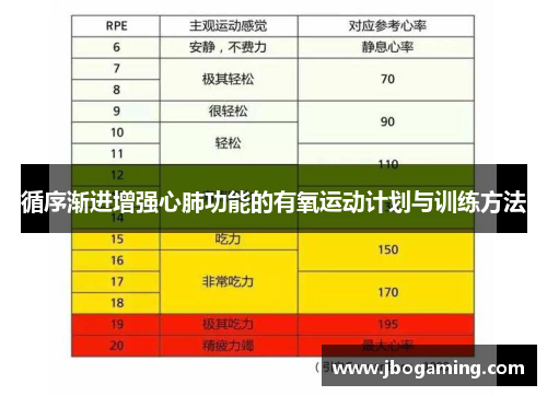 循序渐进增强心肺功能的有氧运动计划与训练方法