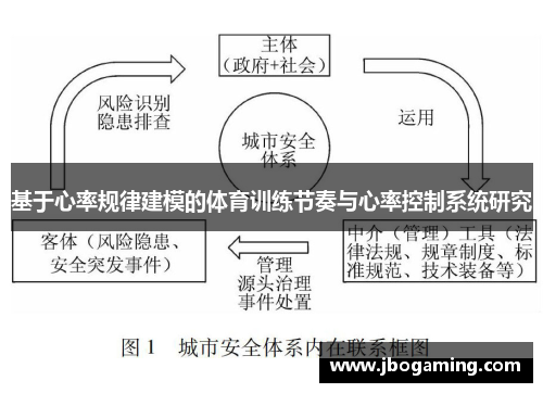 基于心率规律建模的体育训练节奏与心率控制系统研究