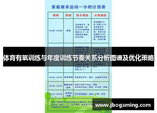 体育有氧训练与年度训练节奏关系分析图谱及优化策略