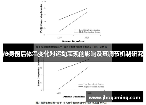 热身前后体温变化对运动表现的影响及其调节机制研究