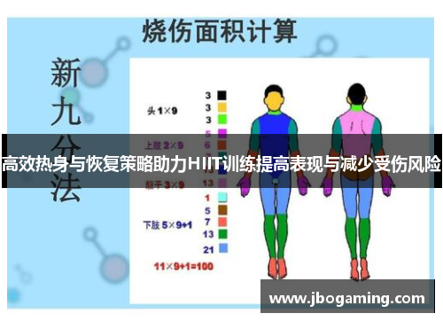 高效热身与恢复策略助力HIIT训练提高表现与减少受伤风险