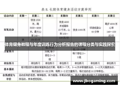 体育健身教程与年度训练行为分析报告的课程分类与实践探索